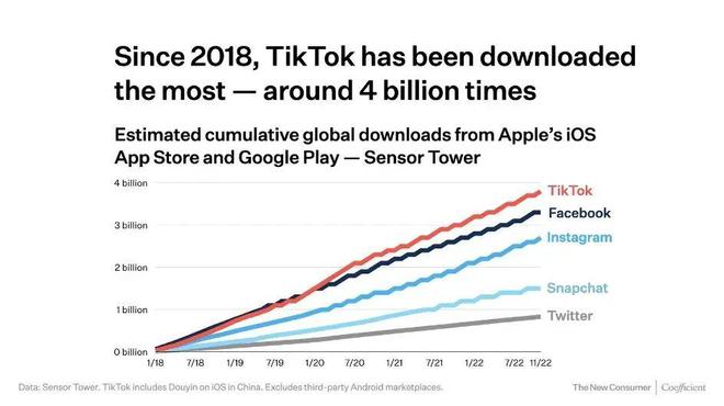 襄阳Tiktok推广  第1张