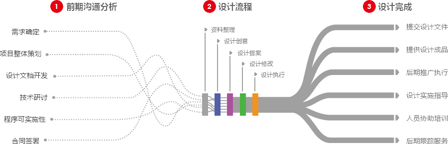 襄阳营销型网站建设  第4张